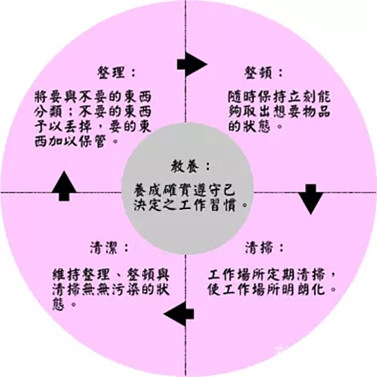 静枫车间生产现场管理办法