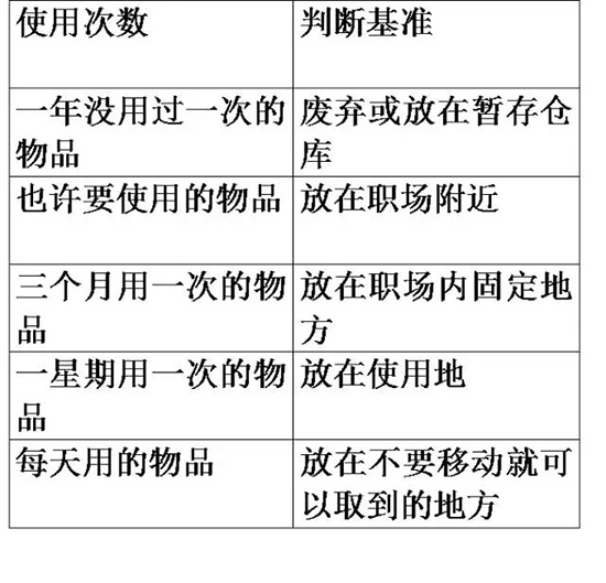 静枫车间生产现场管理办法