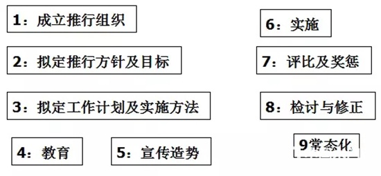 静枫车间生产现场管理办法