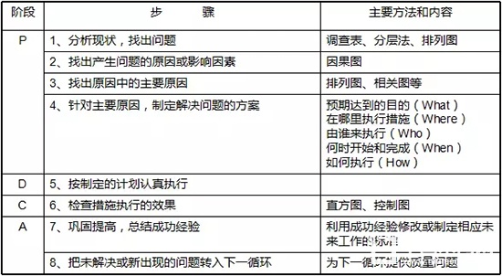 静枫车间生产现场管理办法