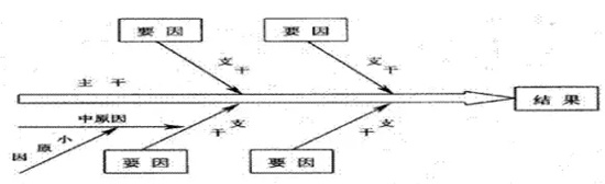 静枫车间生产现场管理办法