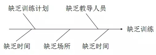 静枫车间生产现场管理办法