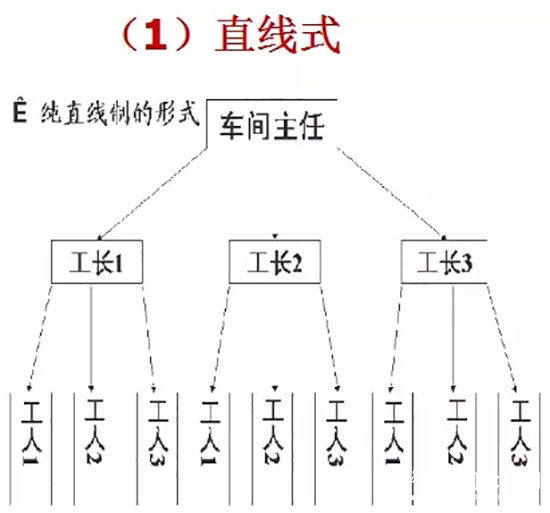 静枫车间生产现场管理办法