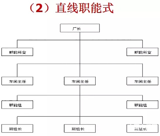 静枫车间生产现场管理办法