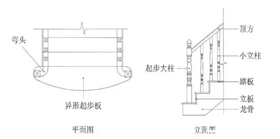 楼梯