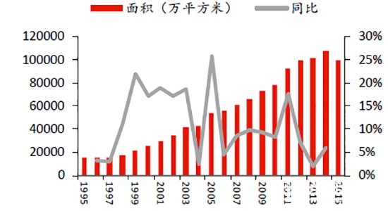 中国木门需求分类