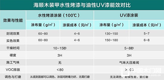 海顺木装甲