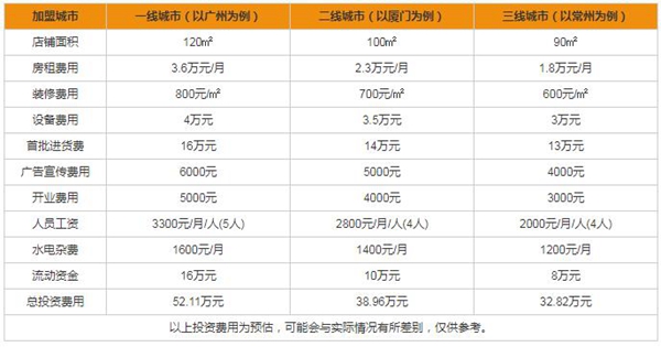 尹氏木门加盟成本要多少 有哪些加盟条件