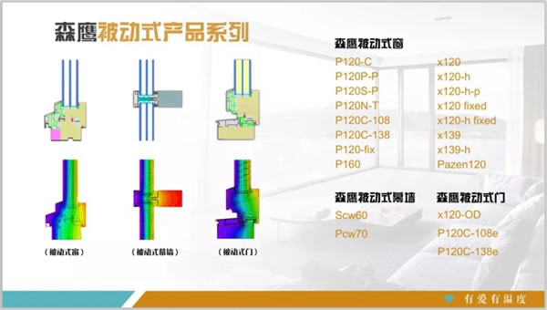 森鹰边书平：用森鹰空调窗挡住气候变化